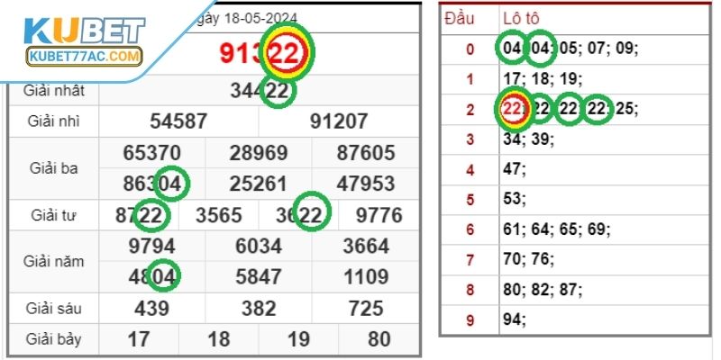 Cách soi cầu lô chuẩn xác ít ai biết