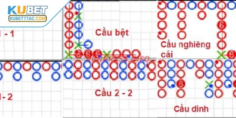 Điểm mạnh của các phương pháp soi cầu lô miền Bắc